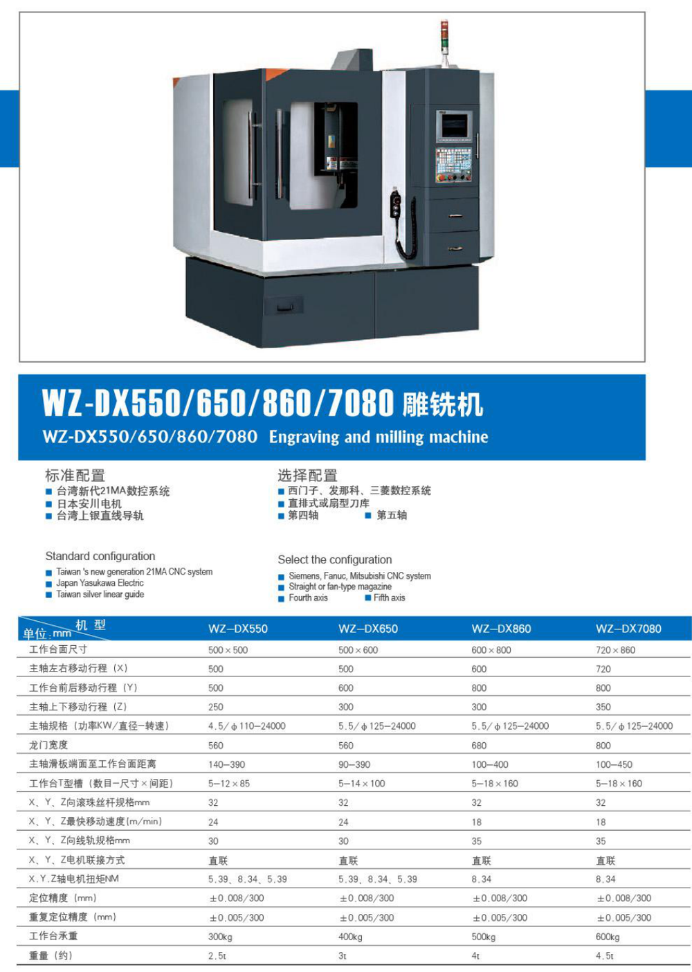 Engraving and Milling Machine